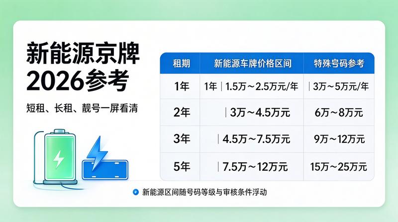 北京车牌租赁流程优化